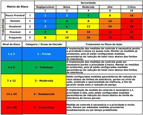 Voo de Alto Risco 2025